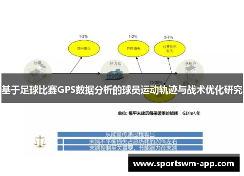 基于足球比赛GPS数据分析的球员运动轨迹与战术优化研究